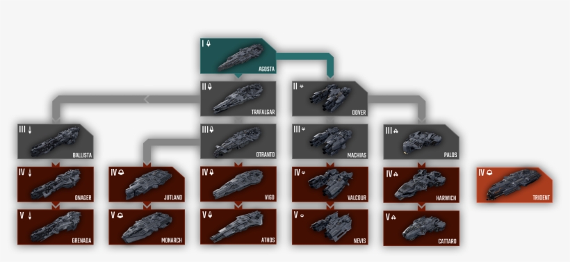 First Slide - Dreadnought Jupiter Arms Artillery Cruiser Grenada, transparent png #5969417