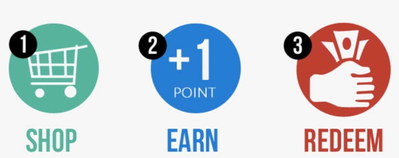 Buy Online - Reward Points Icon Png, transparent png #5969610