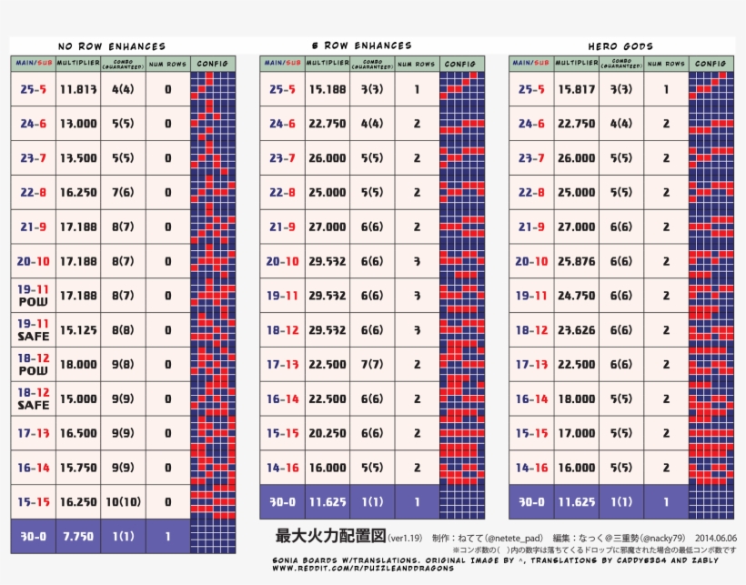 Marvelous Red Dragon Caller, Sonia Stats, Skills, Evolution, - Pad Optimal Board, transparent png #5969669