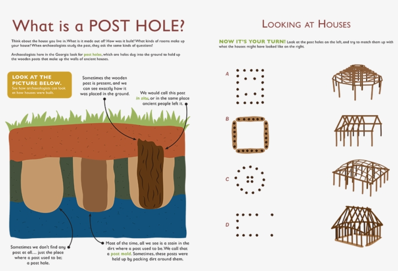 Dirt Hole In Ground Png - Posthole Archaeology, transparent png #5970650