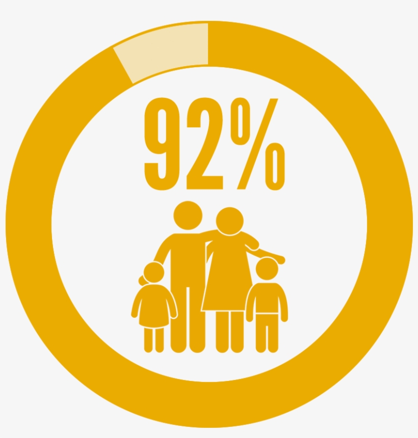 92 Percent Of Families Sustain Housing For At Least - Copyright, transparent png #5971782