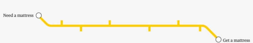 Every Eve Mattress Is Made In Britain With Materials - Plot, transparent png #5974291