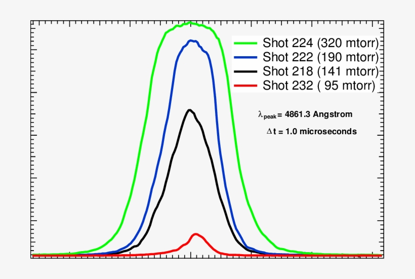 Stark Effect Line Broadening Of The H-beta Line, As, transparent png #5979448