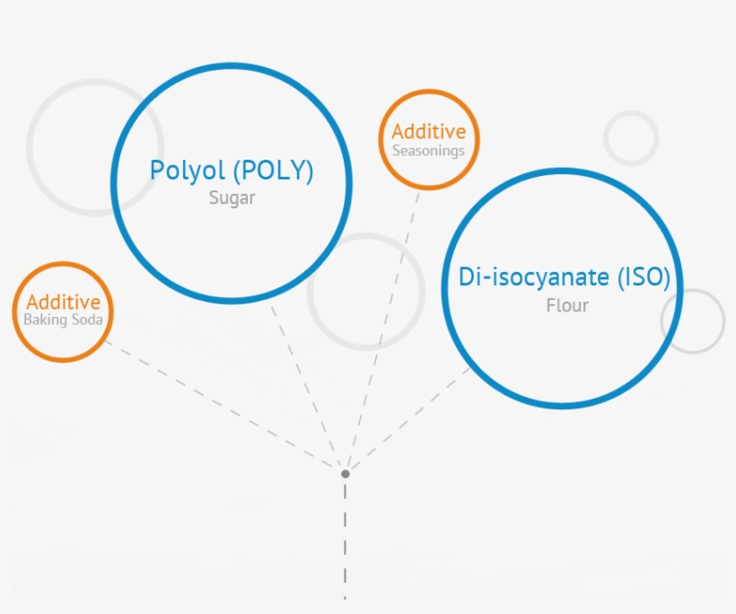 Polyurethane Stockmeier Urethanes Graphic - Soft Drink, transparent png #5980819