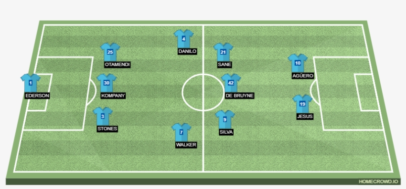 De Bruyne Png, transparent png #5981630