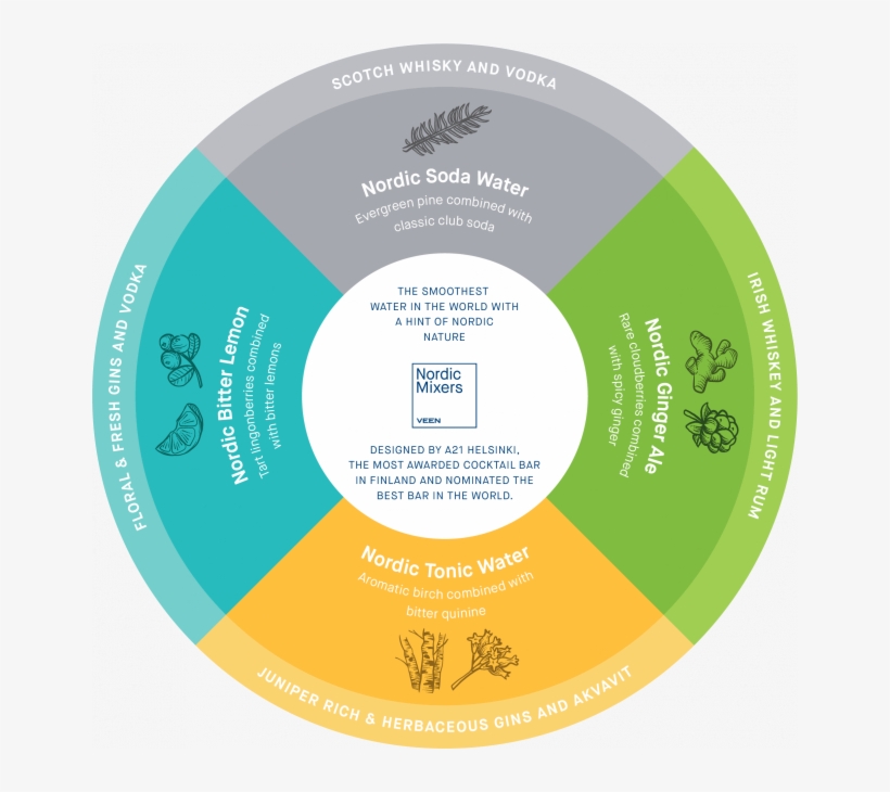 Fast-forward To Today And Most Skilled Bar Tenders - Circle, transparent png #5981870