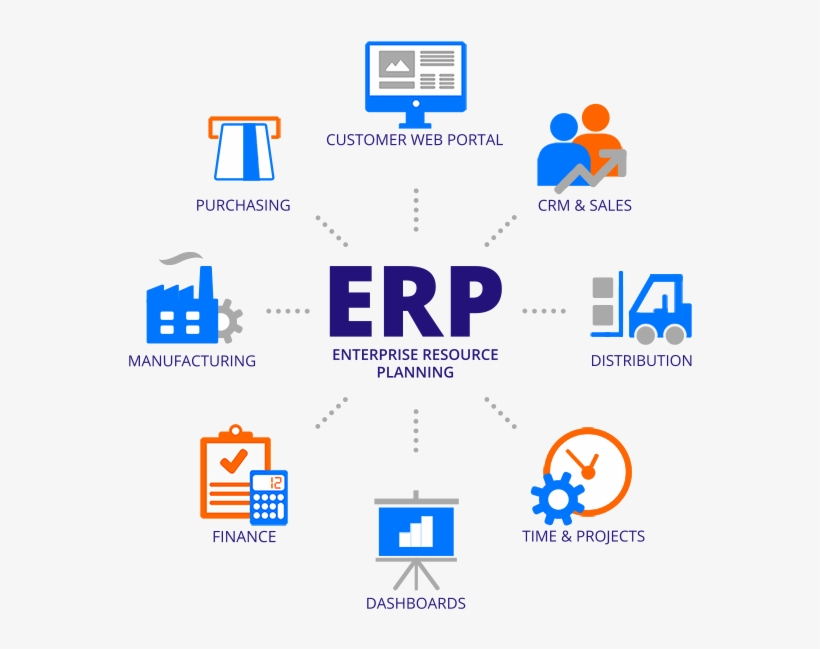 Try Before You Buy - Cloud Erp, transparent png #5982041