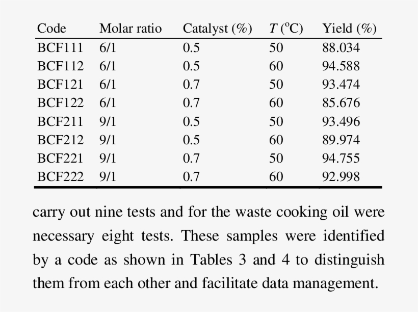 Yield For Conversion Of Waste Cooking Oil - Dolphin Project, transparent png #5983493