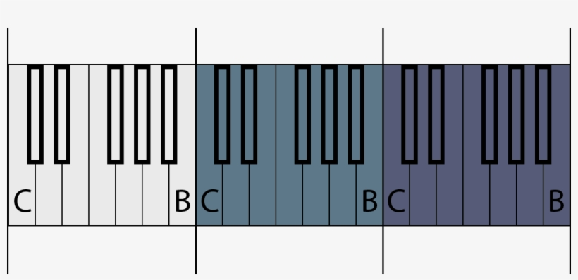 So For Example, From C1 Up To C2 Is Its Own Octave - Note C2, transparent png #5984347