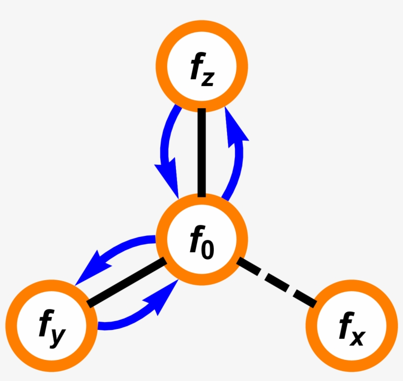 A Summary Of The First Order Transitions Associated, transparent png #5985058