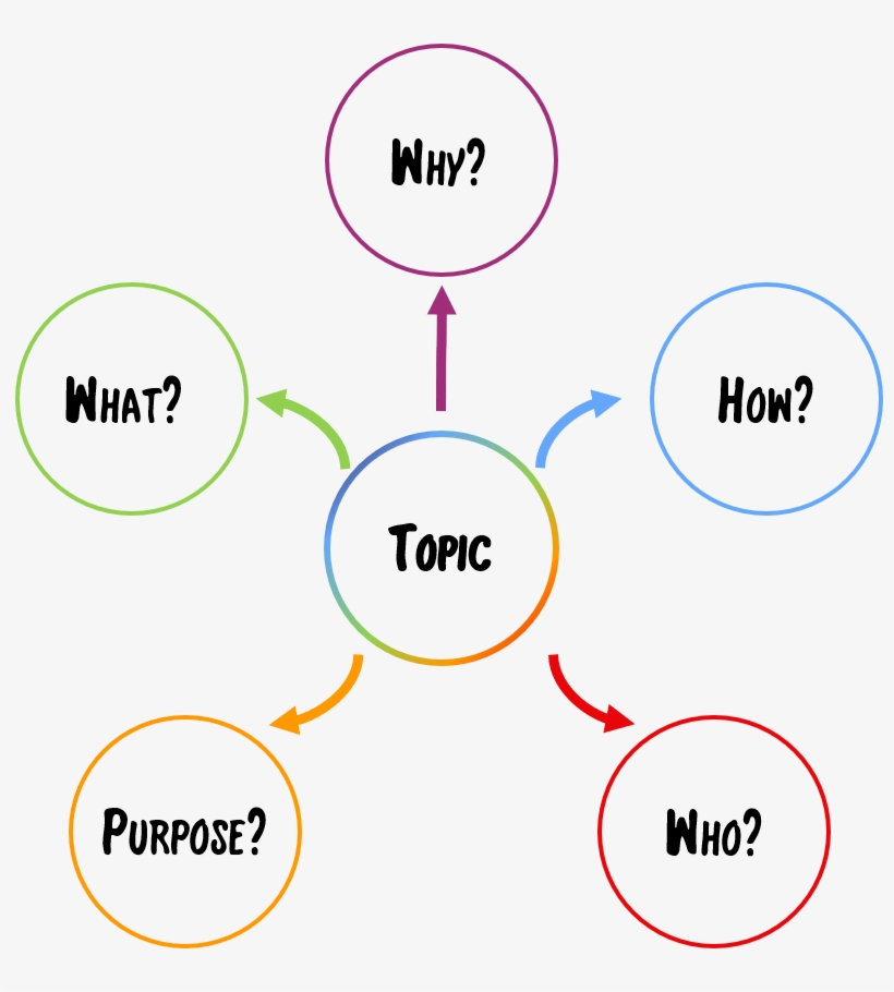 Definition Essay - Igenix Ig2095 20 Litre 800w Digital Microwave - White, transparent png #5985563