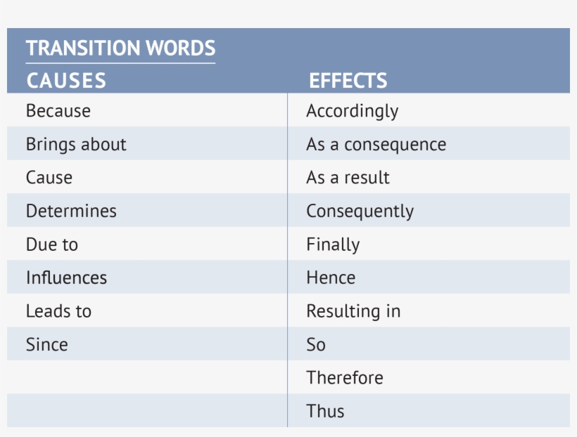 Transition Words For Cause And Effect Essay - Cause And Effect Transition Words Examples, transparent png #5986287