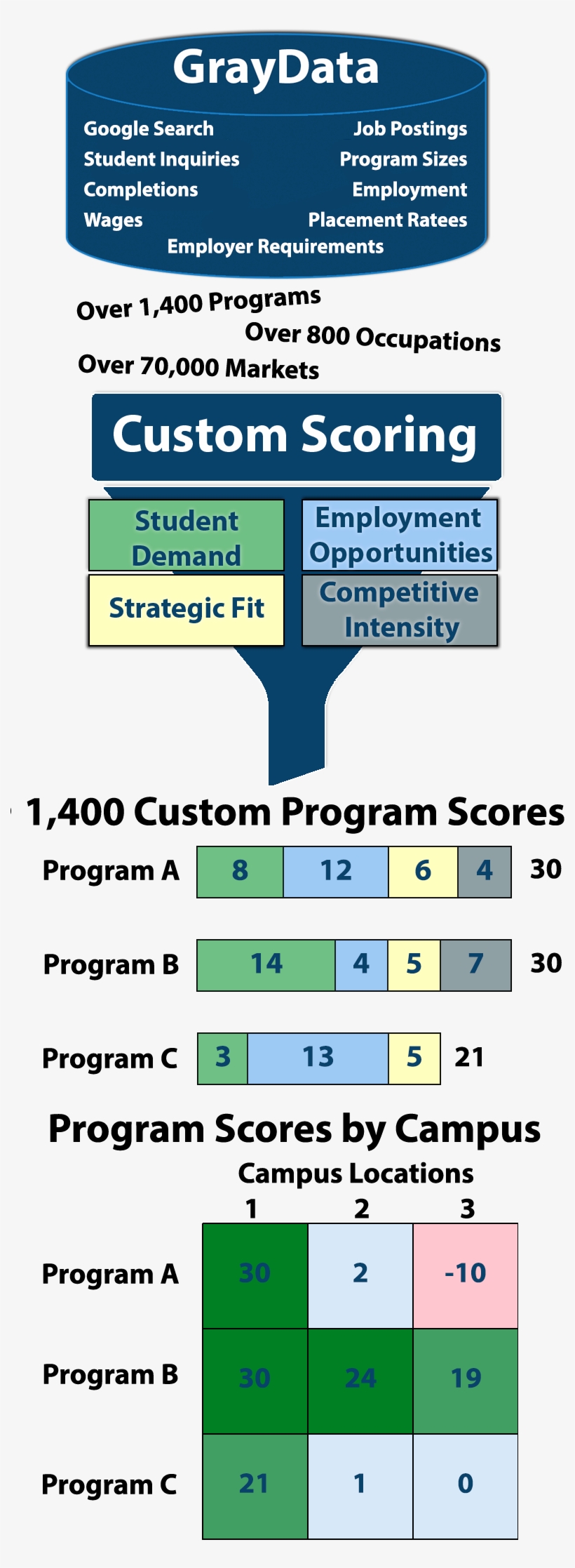 Gray's Program Evaluation System - System, transparent png #5986528