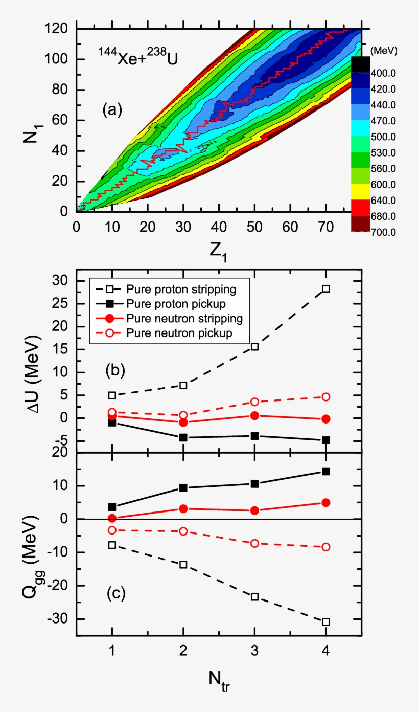 The Pes As Functions Of Z 1 And N 1 Of Fragment 1 In - Diagram, transparent png #5987125