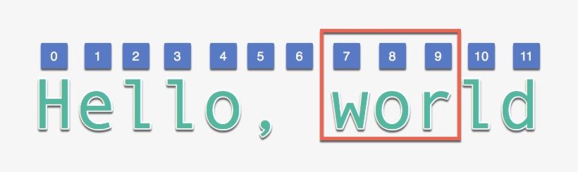 But Sometimes Its Sophistication Makes What Was Simple - Graphic Design, transparent png #5987835