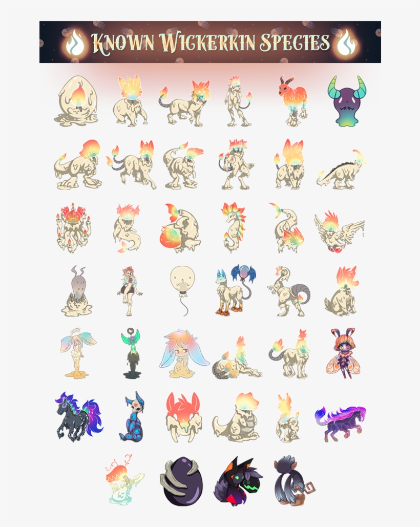 Known Wickerkin Species Chart, transparent png #5989814