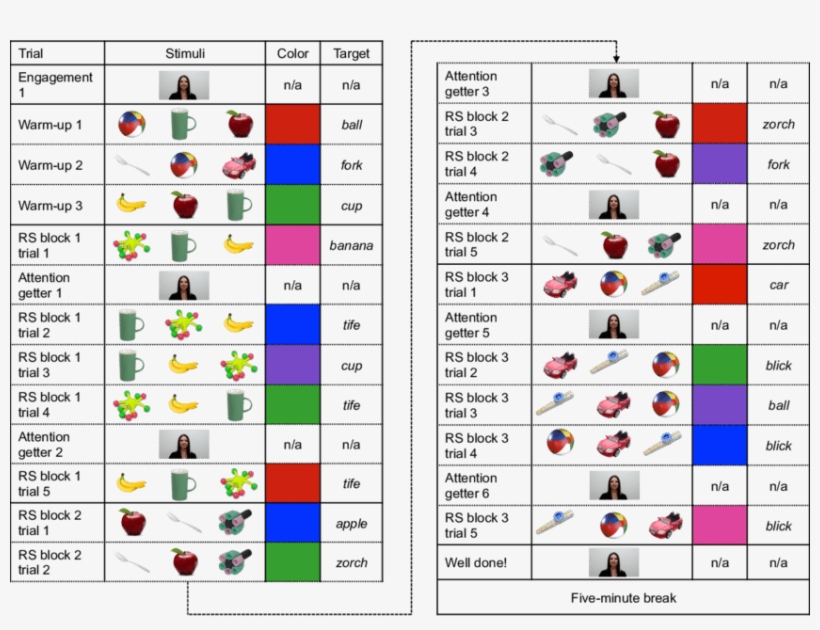 Example Warm-up And Referent Selection Trial Order, - Color, transparent png #5991698