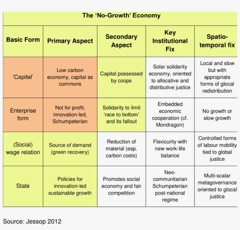The 'no-growth' Economy - Economy, transparent png #5996055
