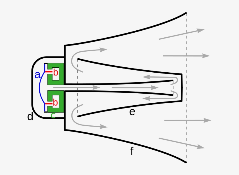 File Reflex Horn Loudspeaker Drawing Svg - Рупорный Громкоговоритель Устройство, transparent png #5996803