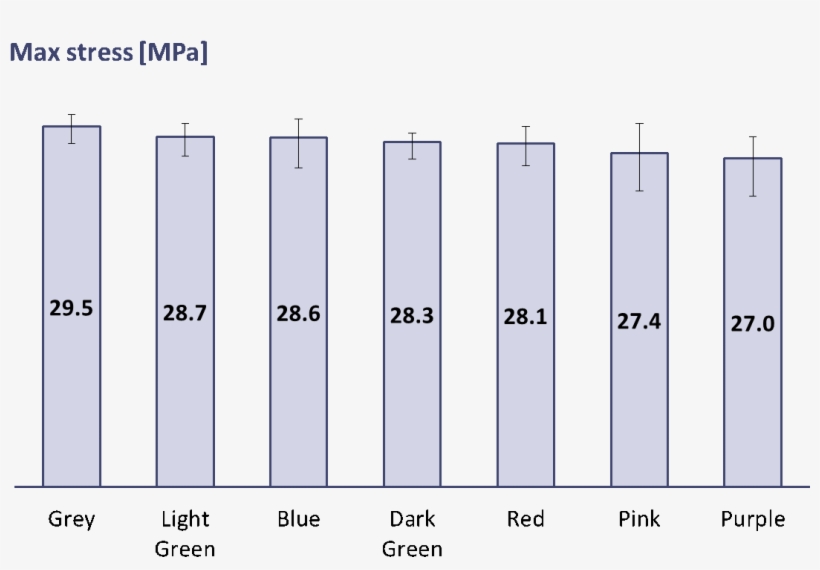 Overall The Results Show That The Color Pigment Has - Colorfulness, transparent png #5997755