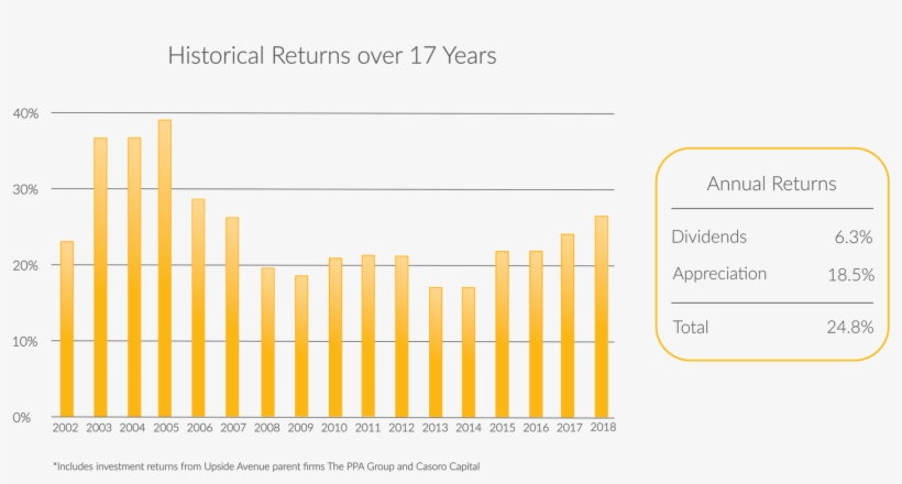 Performance - Diagram, transparent png #5997908