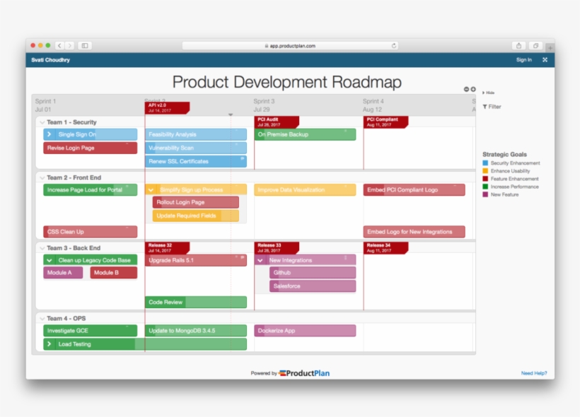Make Sure Every Item On The Roadmap Is Accompanied - Road Map Of Product Development, transparent png #5998170