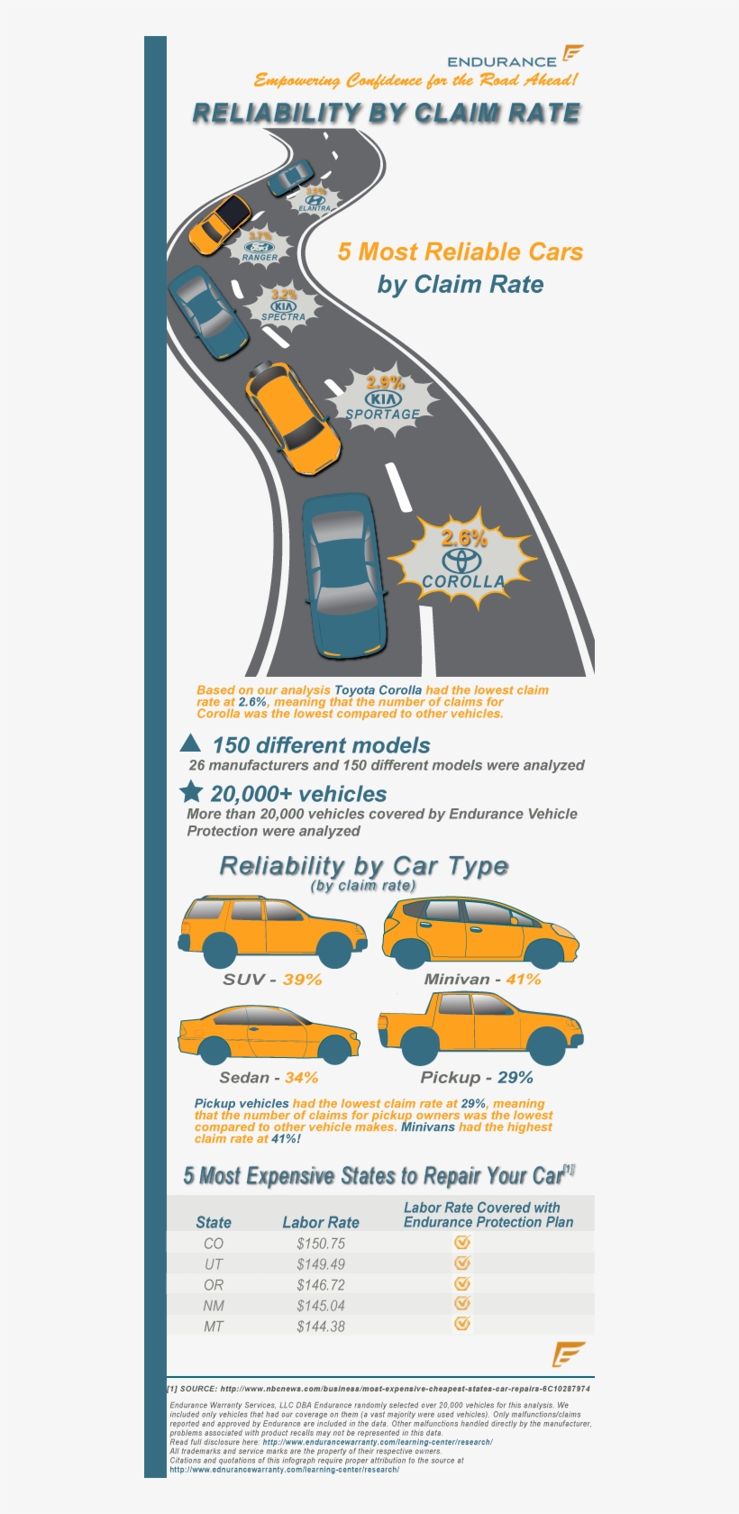 Vehicles Infographic, transparent png #5998979