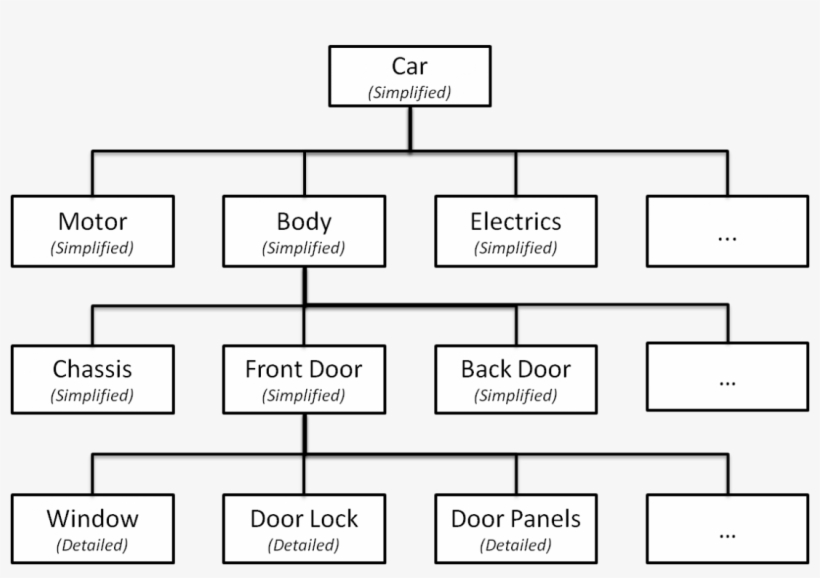 In The Figure Above, We Can See How A Car Could Be - Number, transparent png #5999461