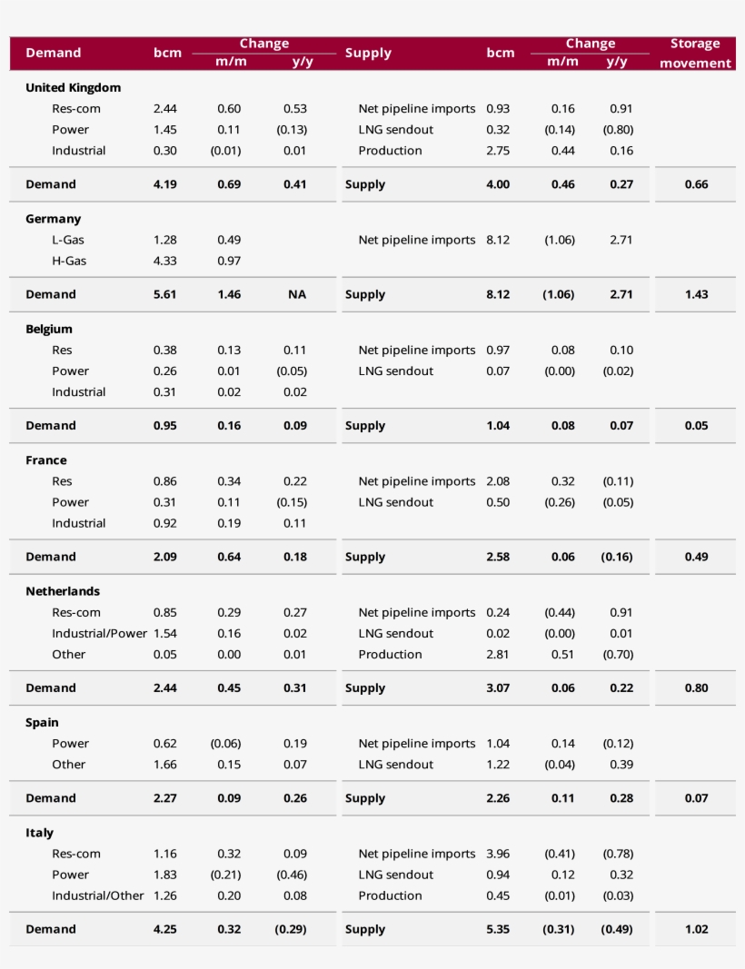 European Consumption And End-user Supply,, transparent png #5999770