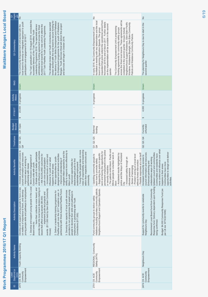 Page - Colorfulness, transparent png #5999892