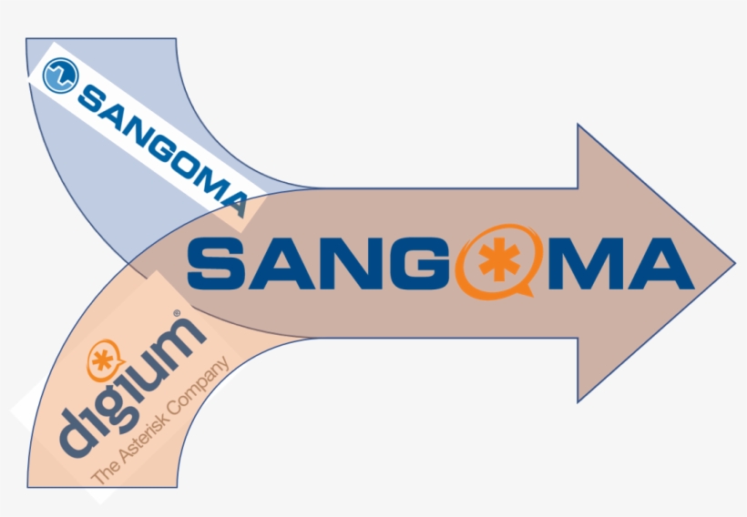 I've Been Asked 2 Main Questions Since It Was Announced - Digium 1as3xxhddlf Switchvox 360/380 Appliance Replacement, transparent png #67731