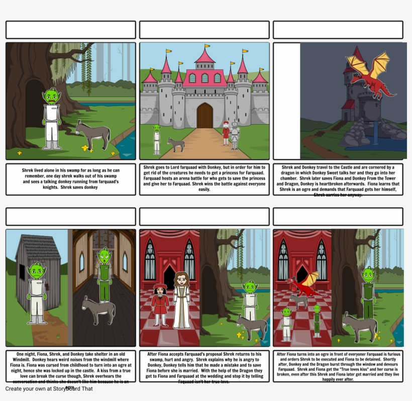 Shrek Told By Emojis, transparent png #601508