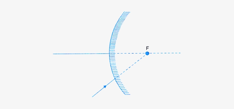 Complete The Path Of Ray Of Light After Reflection - Diagram, transparent png #606728