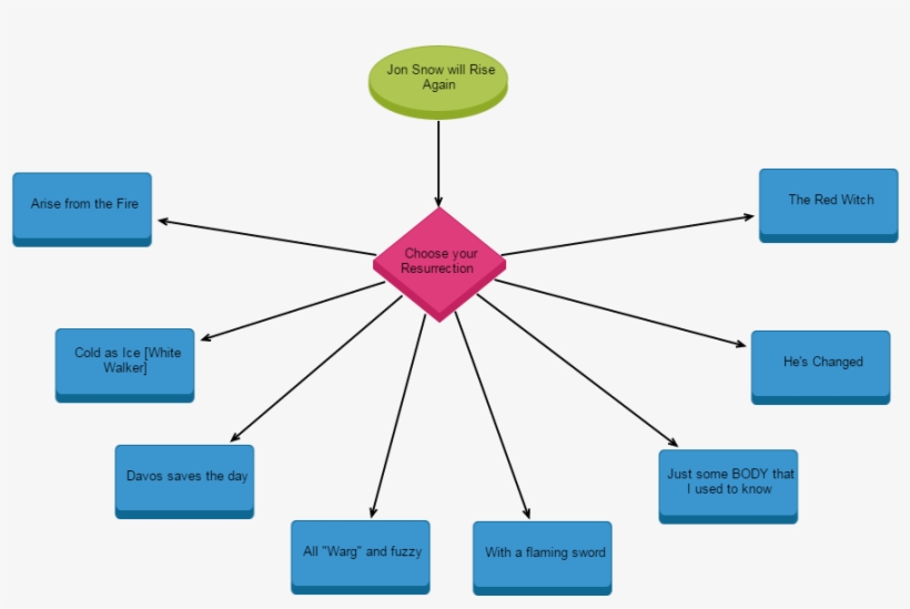 Jon Snow Will Rise Again - Diagram, transparent png #607520