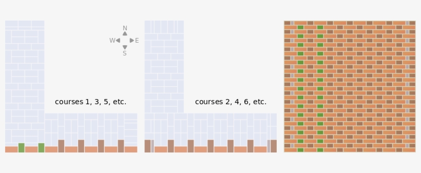 Brickwork Dbl Flem 3 Thickness - Mccauley Brick Pattern, transparent png #608133