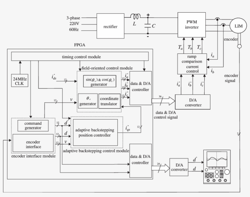 Clipart Freeuse Library Block Diagram Of Fpga Based - Block Diagram, transparent png #6000109