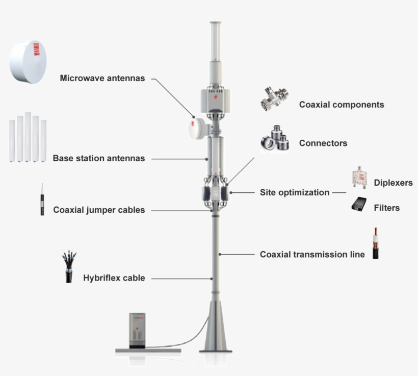 Cellular Sites - Microwave Transmission Site, transparent png #6001604