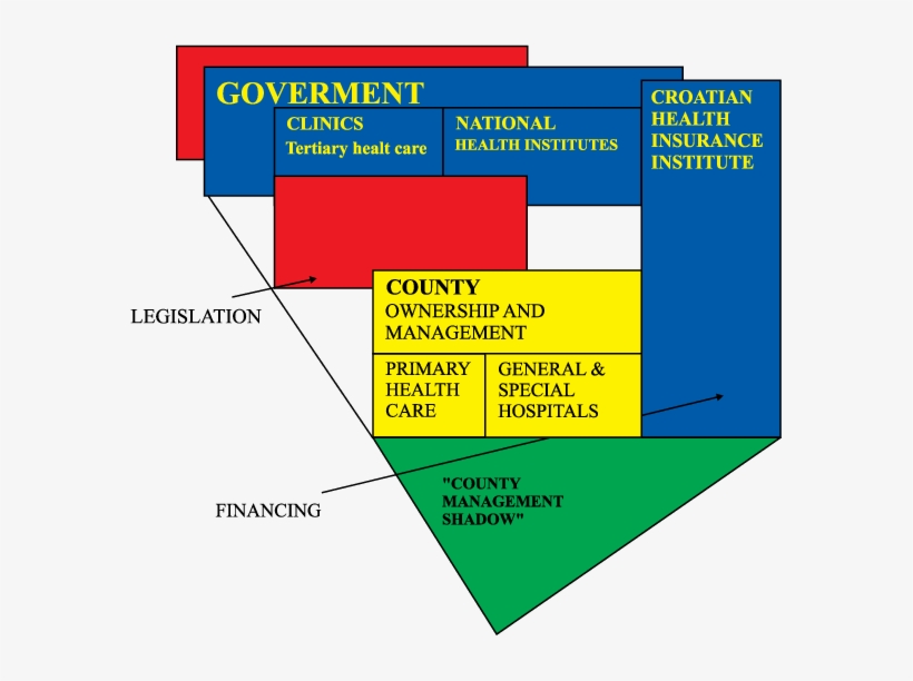 Management Capability / Shadow - Management, transparent png #6003551