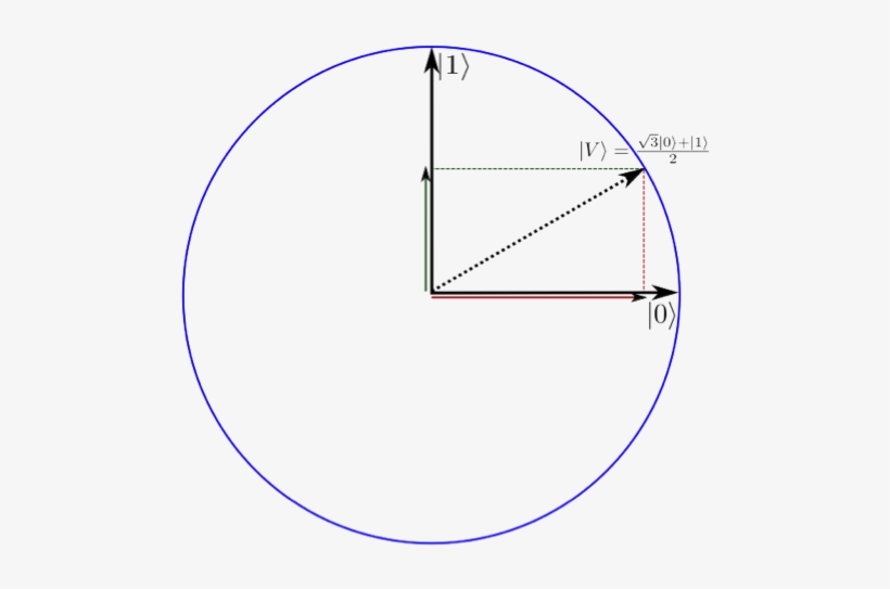 Again, The Projection Is Like A Shadow, But Let Me - Circle, transparent png #6004163