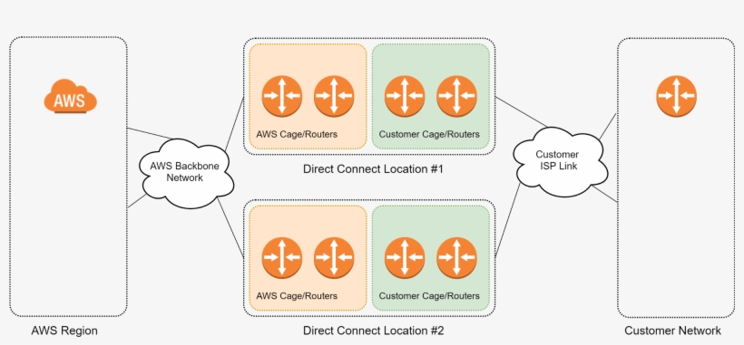 Diagram, transparent png #6005548