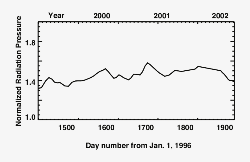 Used In The Three Dimensional Fully Time Dependent - Plan Domu Rzymskiego, transparent png #6007208