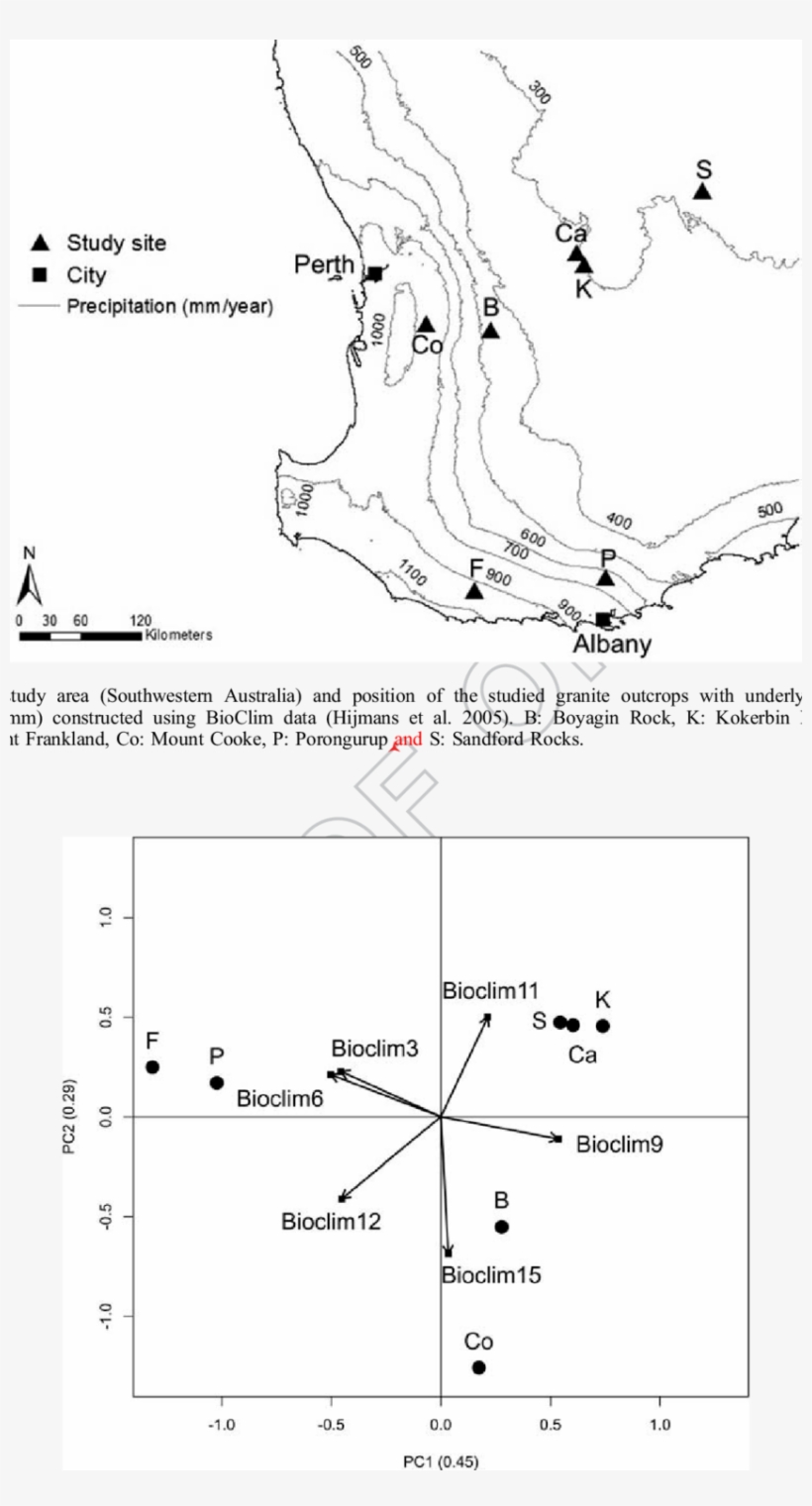 Pca Ordination Space Defined By Axes 1 And 2, Showing - Sandford Rocks Nature Reserve, transparent png #6008430