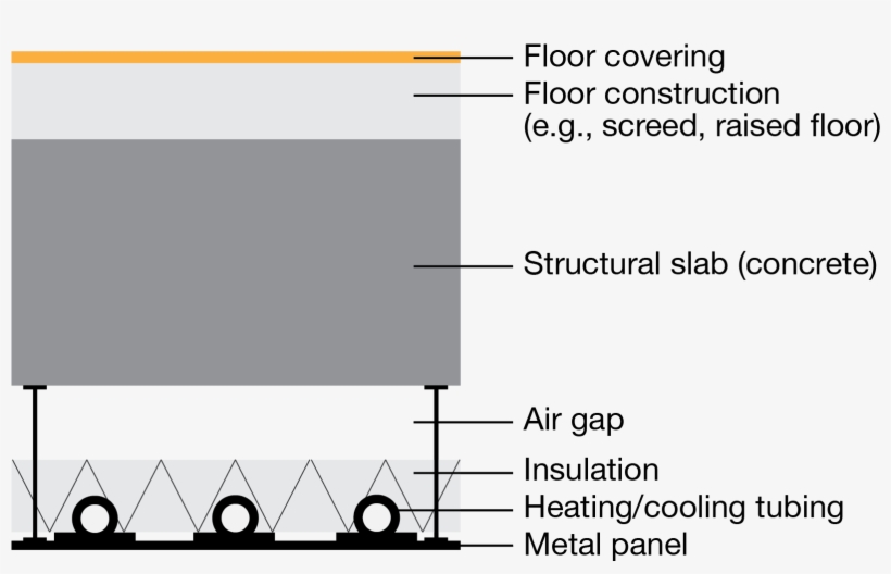Hydronic Radiant Panel - Radiant Panel Section, transparent png #6008477