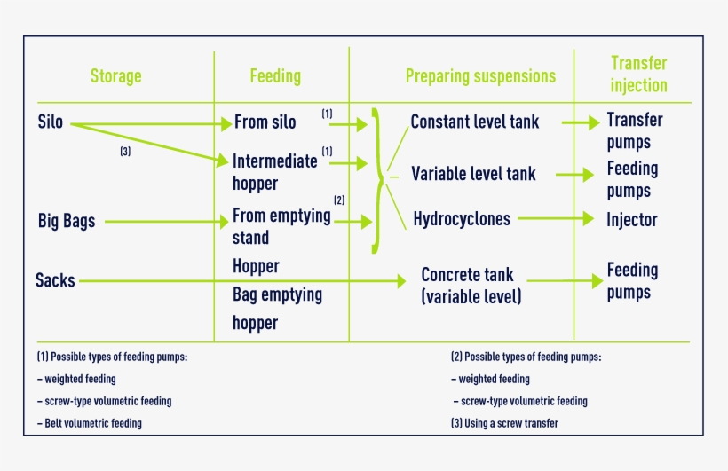 Powdered Activated Carbon Reagent Used In Water Treatment - Number, transparent png #6009131