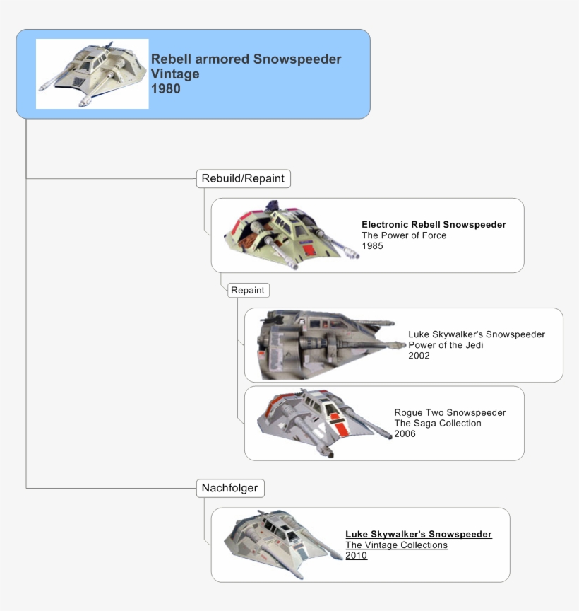 Super Battle Droid Tcw 12 Stammbaum, transparent png #6010093