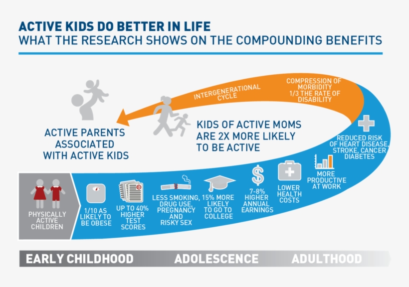 Top 10 Benefits Of Playing Soccer For Kids - Benefits Of Youth Sports, transparent png #6012383