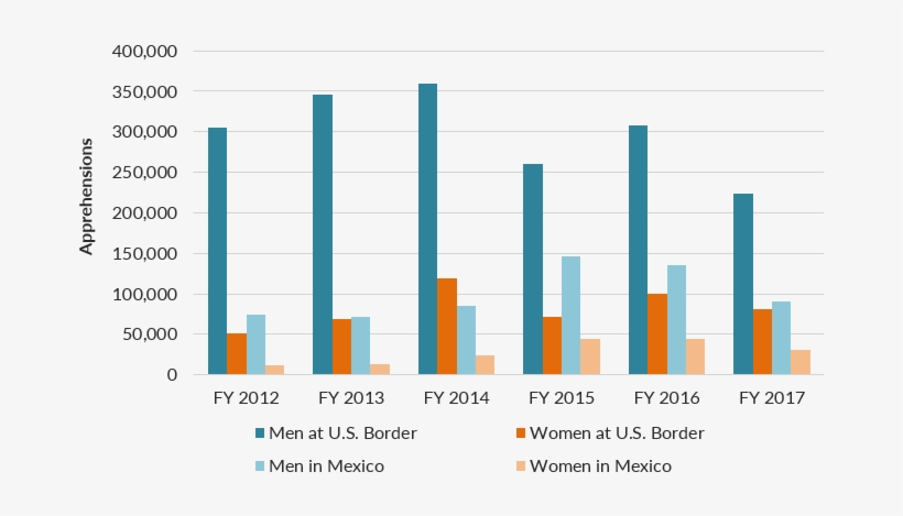 Source - U - S - Customs And Border Protection, “sector - Plot, transparent png #6012390