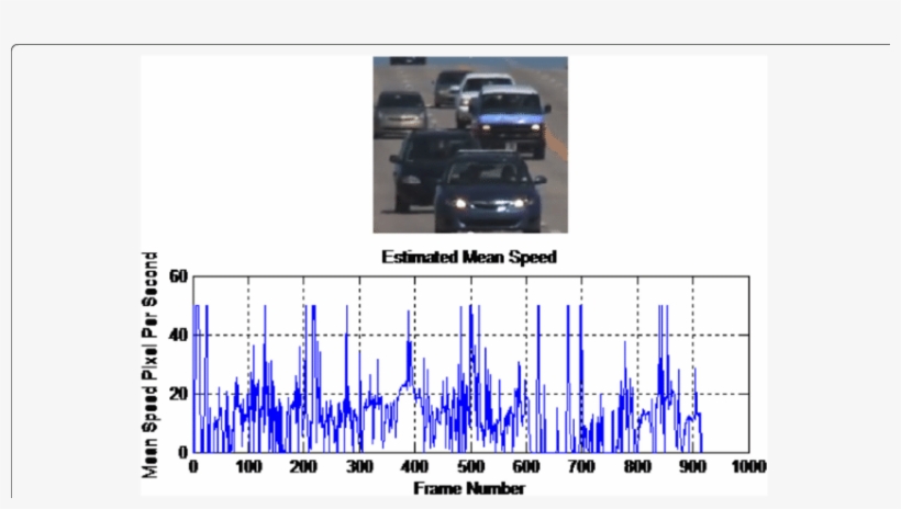Estimated Vehicles Speed Per Frame - Common Fig, transparent png #6013718