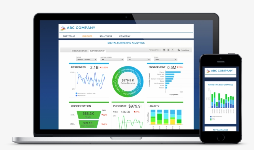 Business Intelligence Dashboard - Business Intelligence Dashboard Png, transparent png #6014876