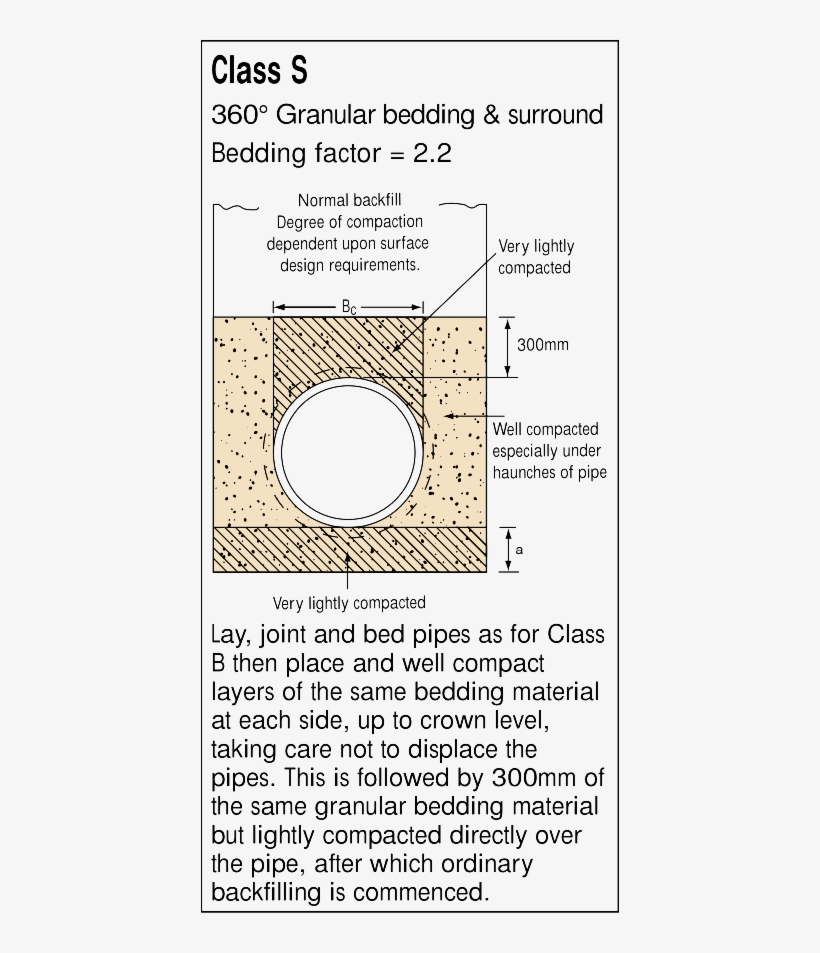 In Situations Where Imported Granular Material Is Expensive - Circle, transparent png #6017280